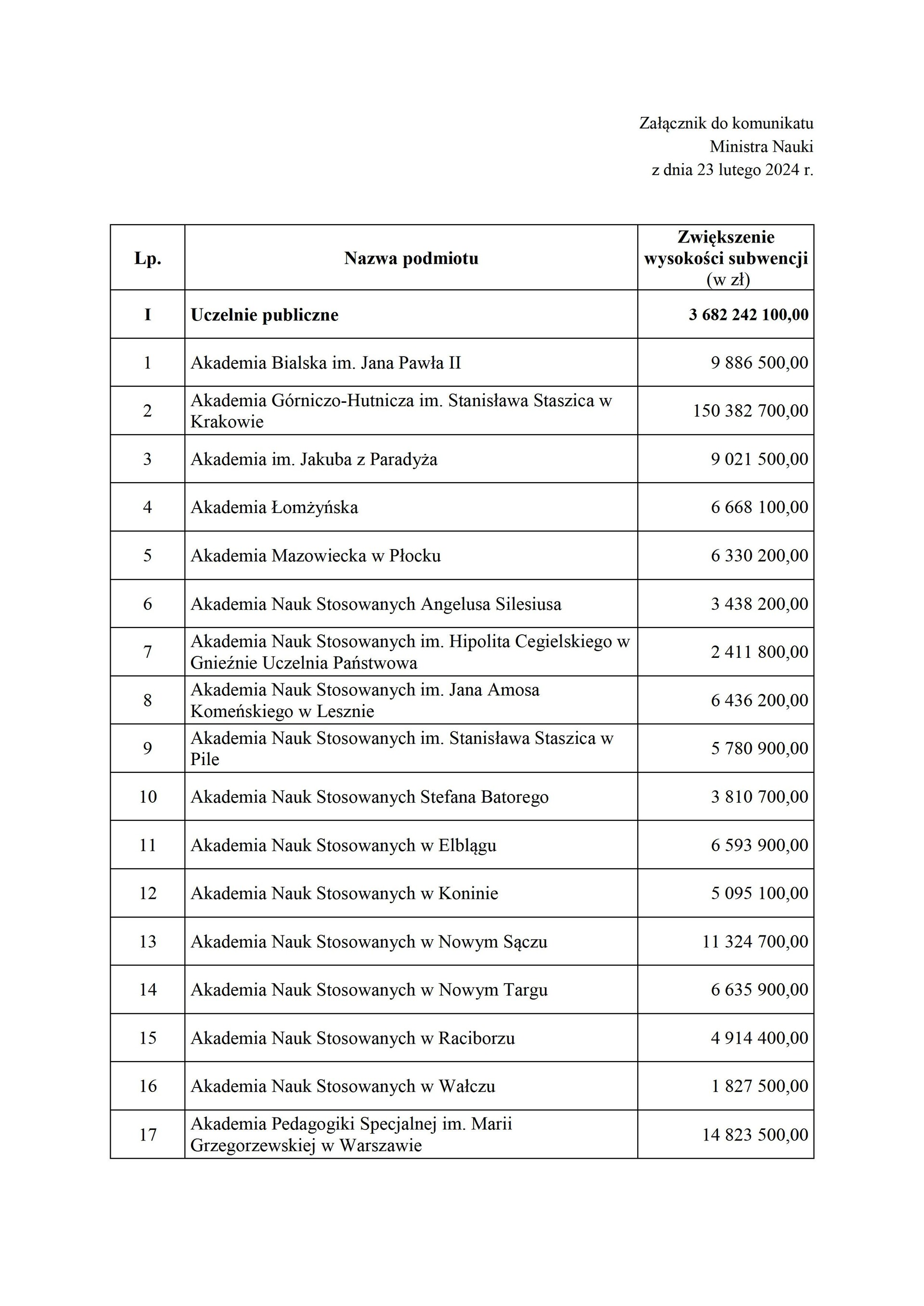 20240223_komunikat_o_zwiekszeniach_subwencji_podwyzki_20_-_0002.jpg