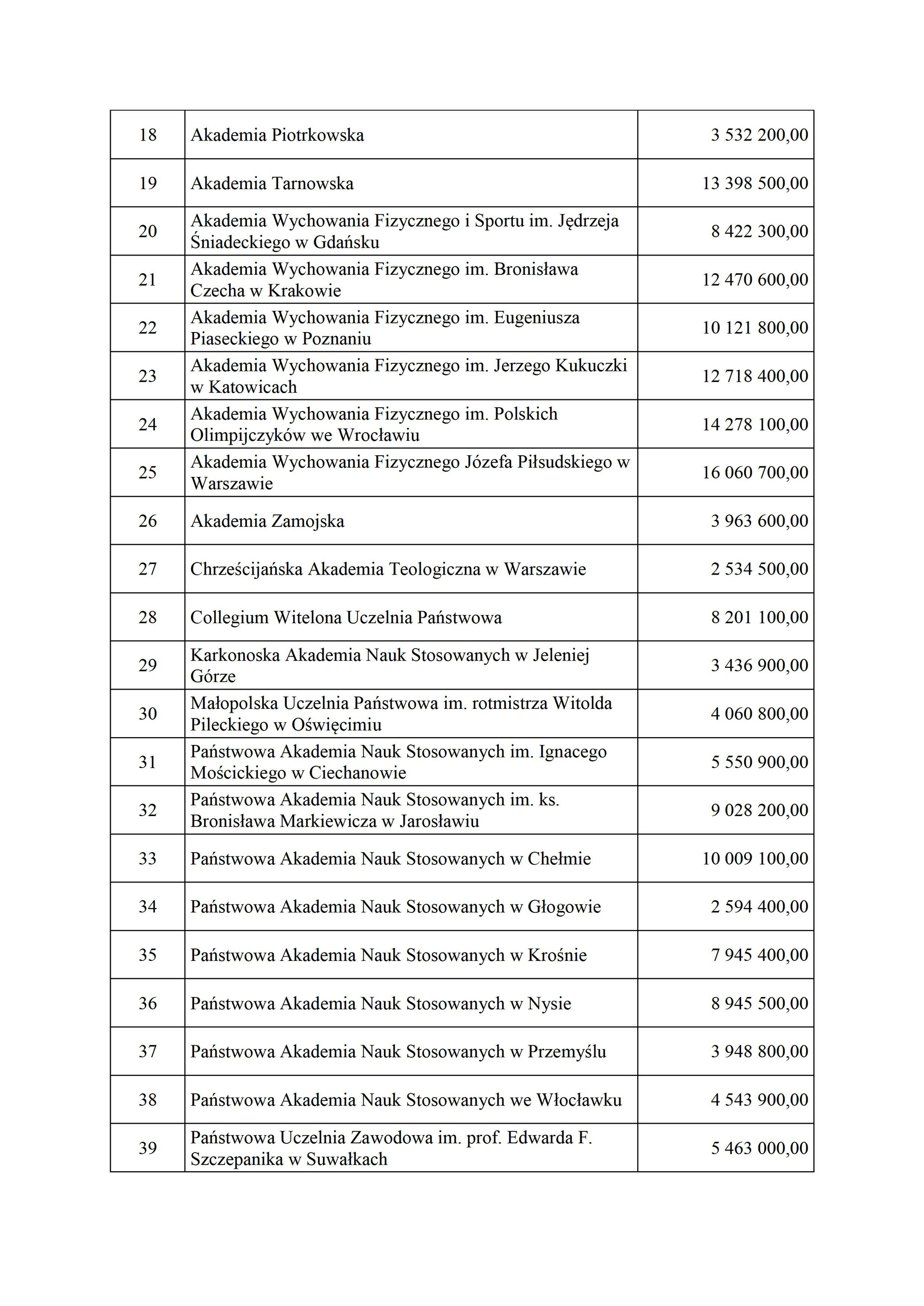 20240223_komunikat_o_zwiekszeniach_subwencji_podwyzki_20_-_0003.jpg