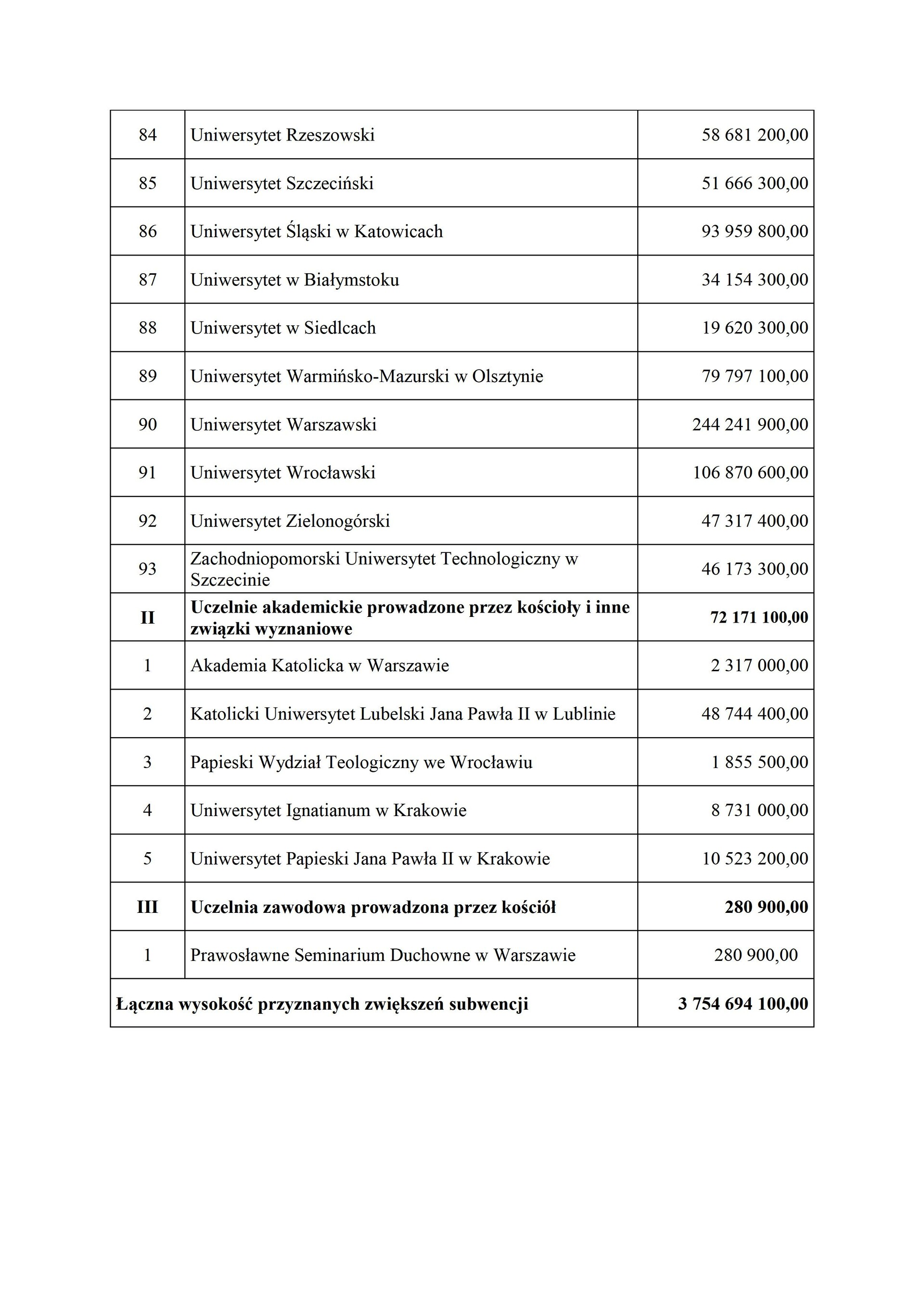 20240223_komunikat_o_zwiekszeniach_subwencji_podwyzki_20_-_0006.jpg